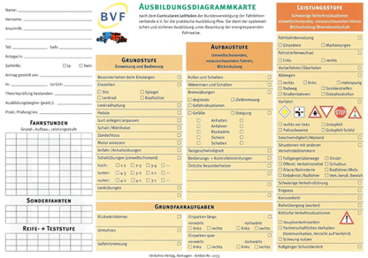 Bild zur Ausbildungsstufe